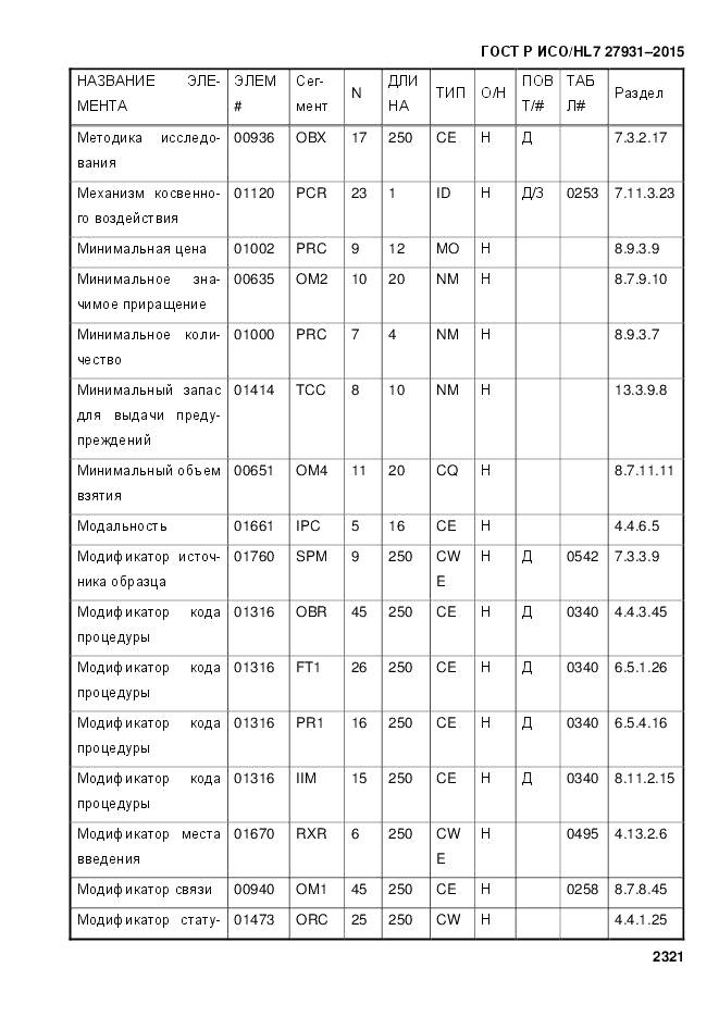 ГОСТ Р ИСО/HL 7 27931-2015, страница 2328